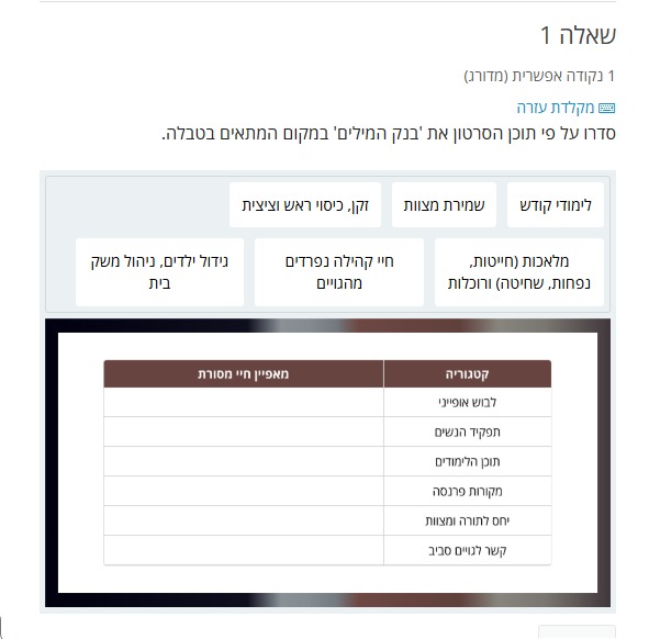 שאלה 1 — מיון מאפייני חיי המסורת